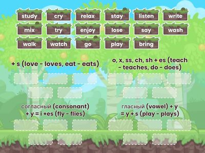 Spelling rules Present Simple