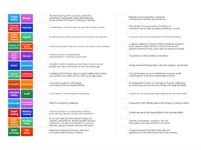 4.2 The Nature of Business Ownership - Match key word to definition