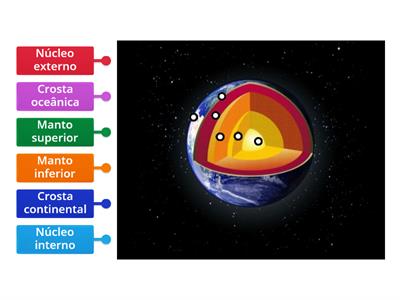 Partes do Planeta Terra