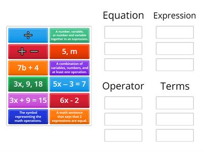 Word Wall Activity - Solving Equations Module
