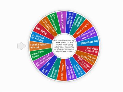 Adverbs of Frequency