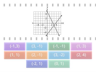 System of Linear Equations