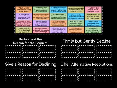 How To Politely Decline a Request at Work