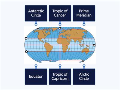 Latitude and Longitude Labelling
