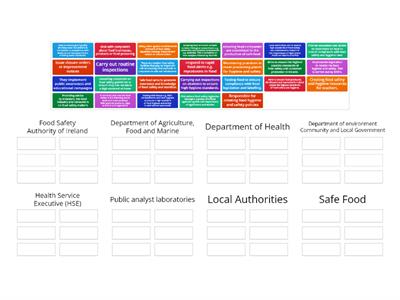 National Food Safety Agencies