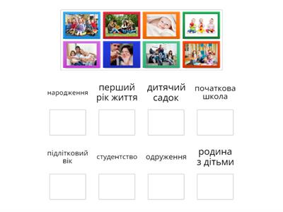 Періоди життя людини