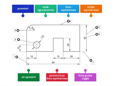 Elementy rysunku wymiarowego