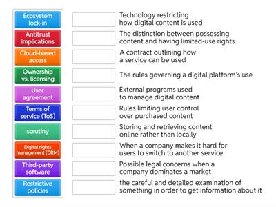 Digital ownership vs access (Kindle case)