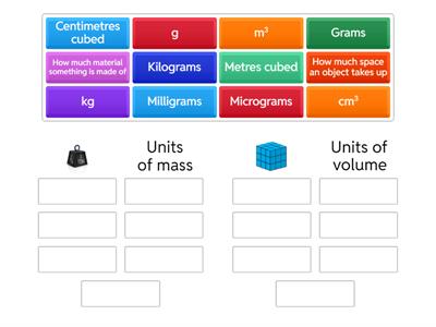 Units used in density