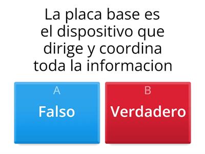 Partes del computador