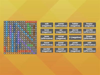 Affirmative and Negative Tú Commands