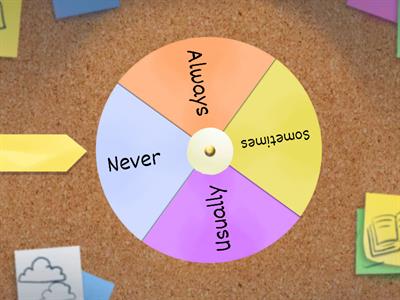 Adverbs of Frequency 