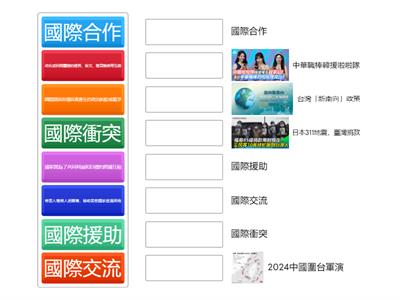 國際互動四類型