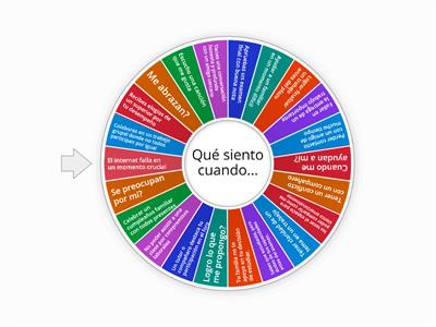 Ruleta de las Emociones 