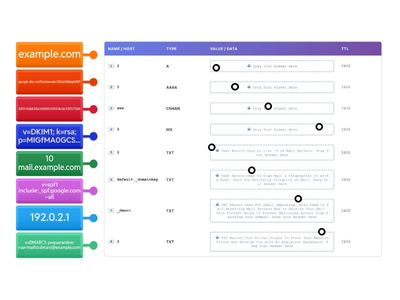 (A+ Core 1) - DNS Zones HARD