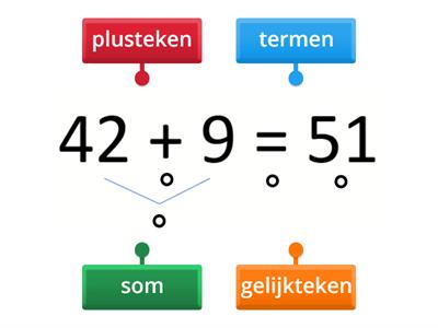 Benamingen van een optelling