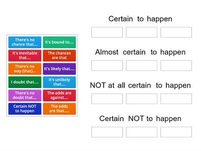 Expressing probability