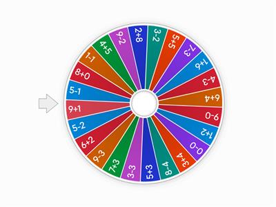 Single Digit Addition and Subtraction