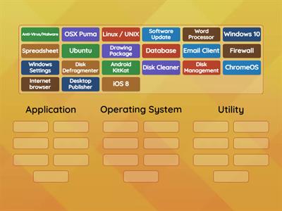 Computing - Types of Software (Sorting)