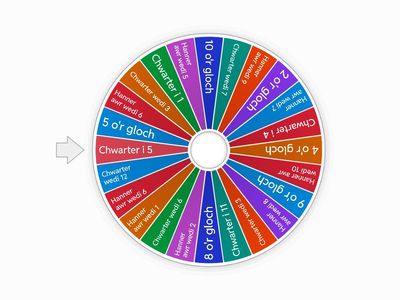 Chilli Oren- Darllen amseroedd a chofnodi yn eu ffurf analog a digidol