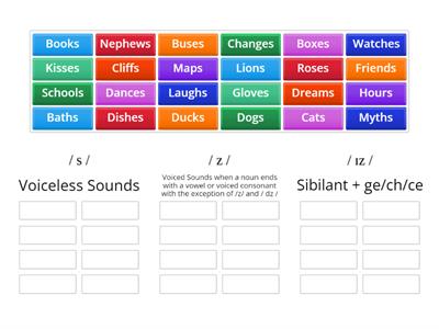 Pronunciation: Plurals: -S/-ES pronunciation @flaviascaf