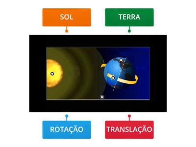 MOVIMENTOS DA TERRA