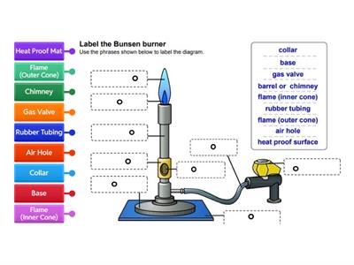 Labelling a Bunsen Burner