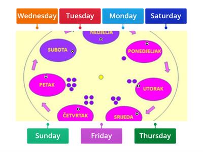 Days of the week