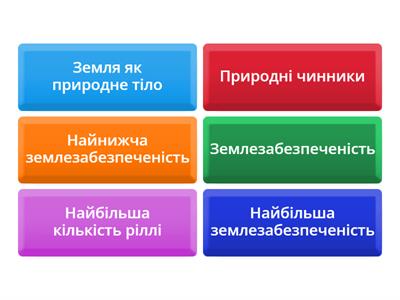 Сільське господарство, 9 клас