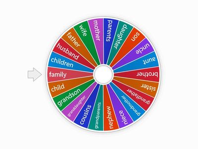 Family vocabulary 