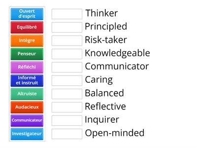 Learner Profile Terminology in French language