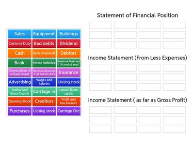 Categorising Final Accounts