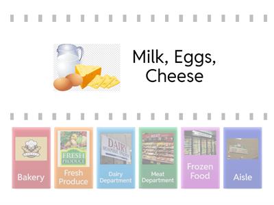 Grocery Store Departments