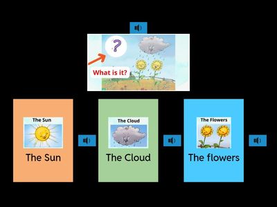 The Sun and The Cloud Story - Comprehension
