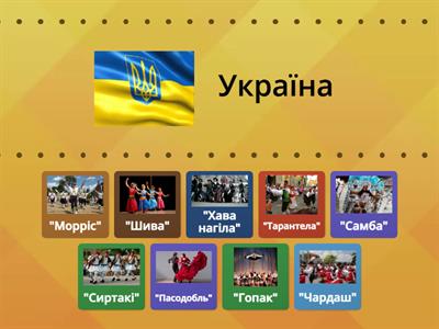 «В кожній країні свій танець».  В якій країні, якій танець танцюють?