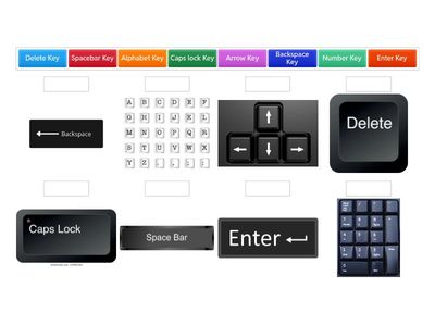 Keyboard keys grade 3