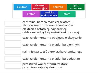 budowa atomu