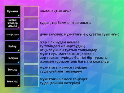 Мұхит суының қозғалысы