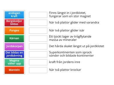 Jordytan och inre krafter som förändrar jordytan