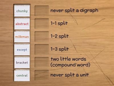 Which Syllable Division Rule? B4L8 review