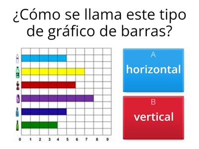 Gráfico de barras