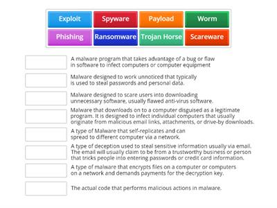 Types of Malware 