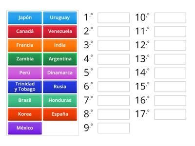 Ordena los PAÍSES en orden alfabético