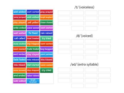 Past: /t/, /d/, /əd/