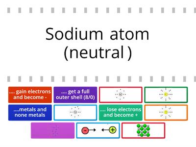 Ionic bonding