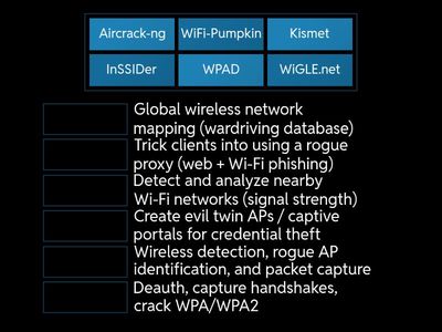 4.7 - Given a scenario, perform wireless attacks using the appropriate tools.