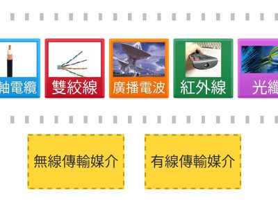 有線/無線網路分類