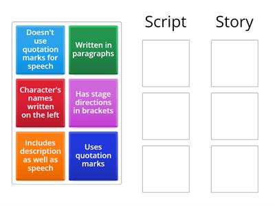 conventions of script writing