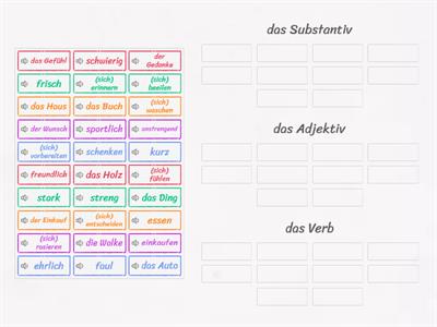 Deutsch lernen: Wortarten