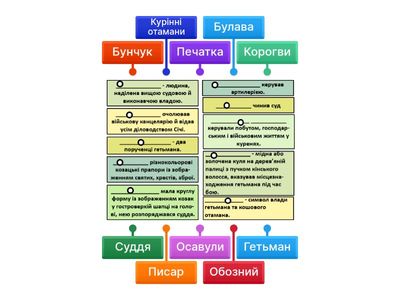 Козацька старшина та  атрибути козацтва.